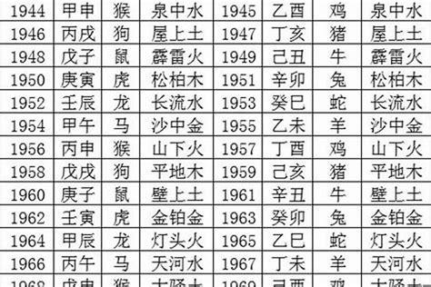 1965五行|1965年出生属什么属相 1965年出生的人属什么